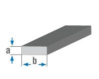 Lama Demiri Ağırlık Hesaplama